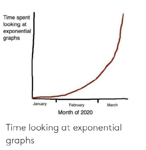 Five initiatives Data Leaders can invest in during the COVID-19 crisis