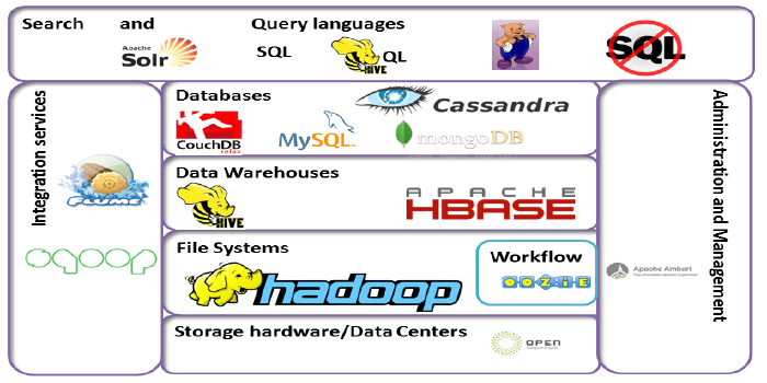 The State of Open Source Data Tech