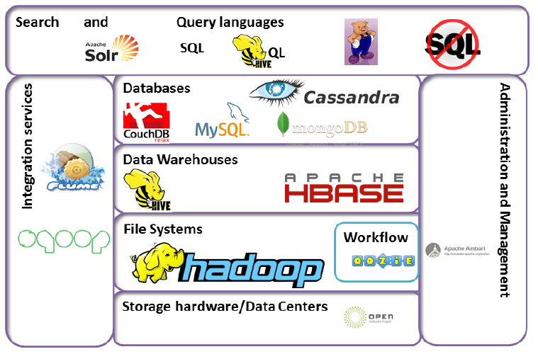 The State of Open Source Data Tech